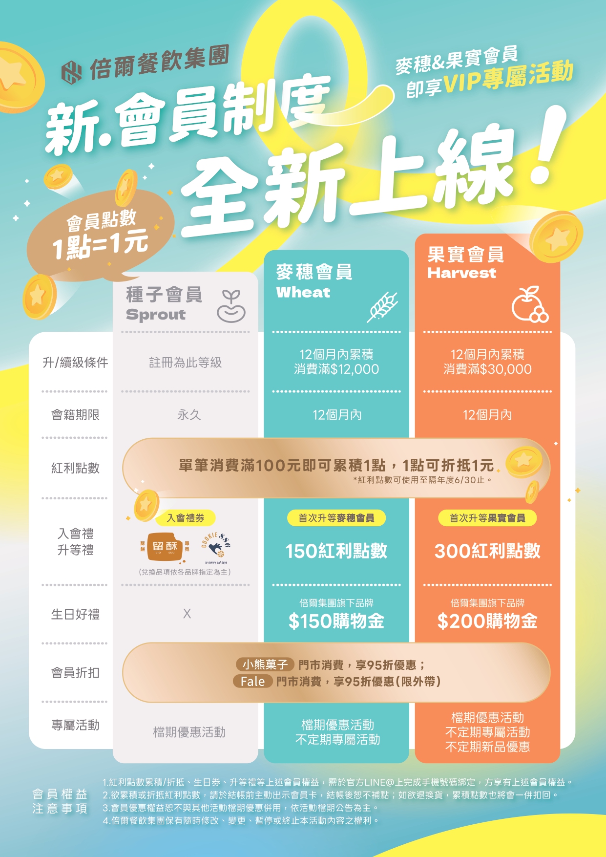 新會員制度_A4_完稿檔_page-0001.jpg
