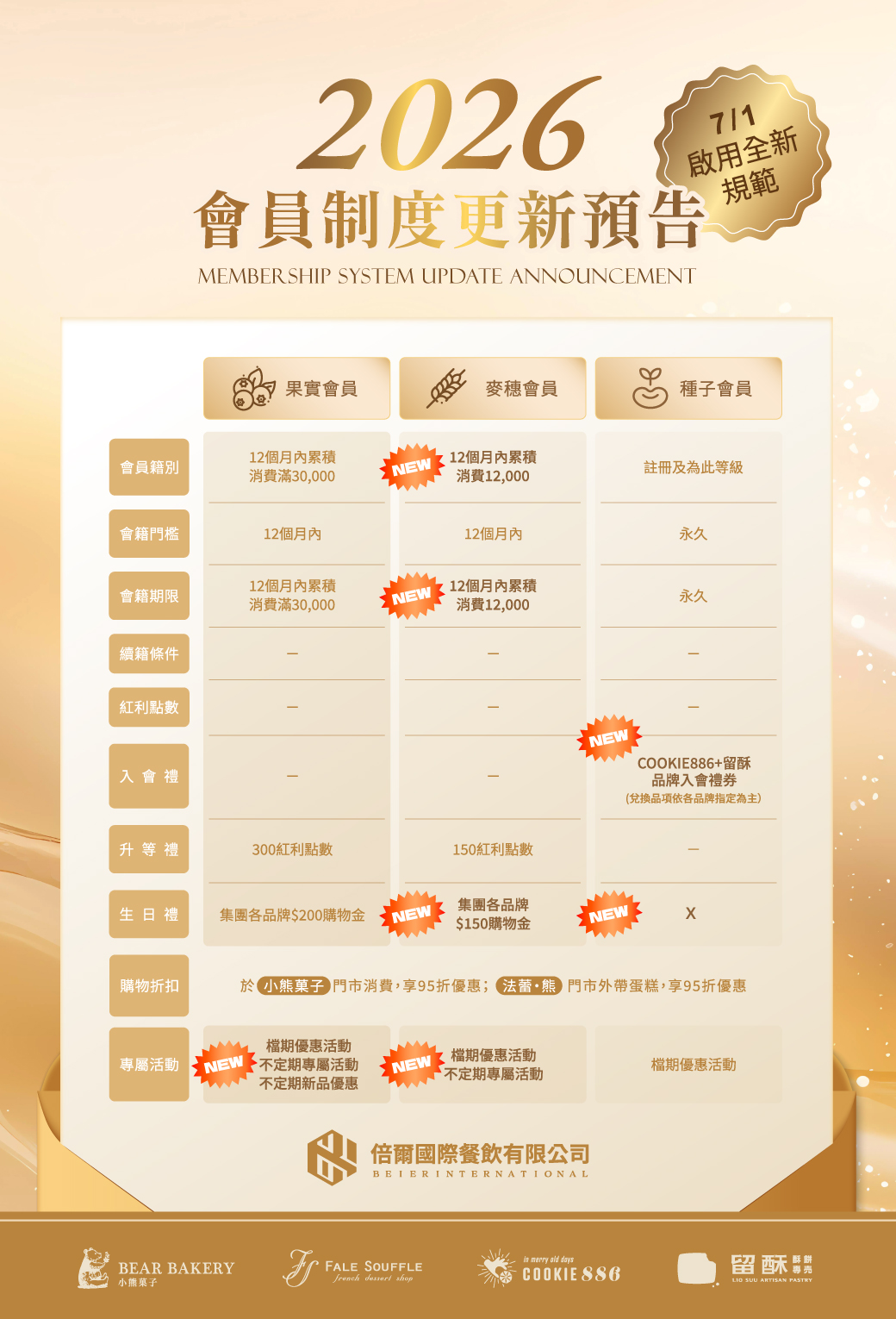 會員制度更新預告_LINE_1040X1530.jpg